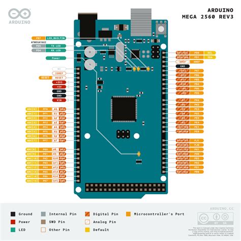 atmega 2560 pinout|Mega 2560 Rev3 .